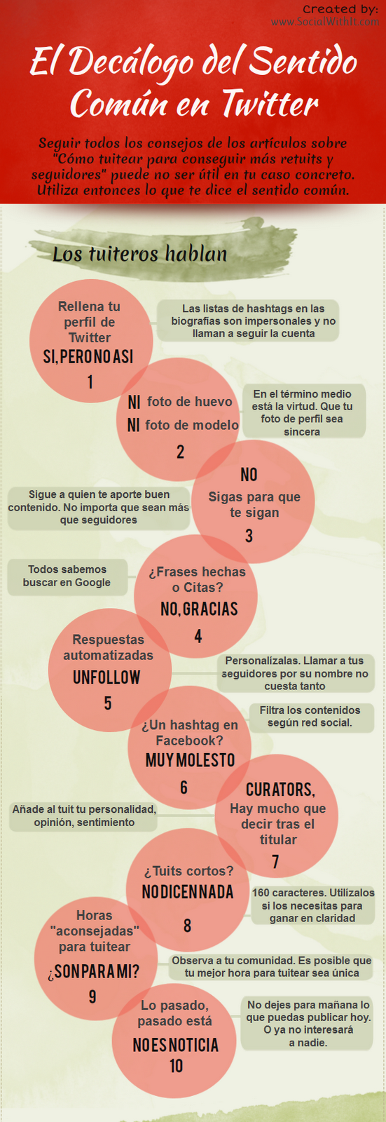 Infografia-decalogo-sentido-comun-en-twitter curioseandito.blogspot.com.es 2012 10 sentido-comun-en-twitter-infografia