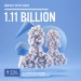 Facebook revela cifras de su crecimento 971951_10151908376941729_1535578187_n