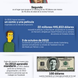 infografia_algunos_datos_sobre_mark_zuckerberg