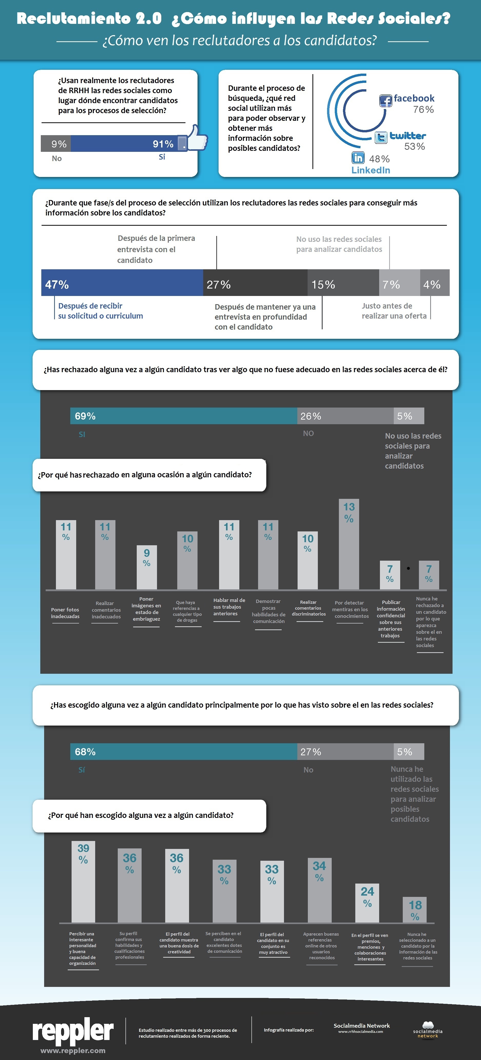 reppler-infographic-job-screening-with-social-networks2