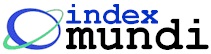 indexmundi_logo