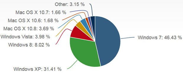 windows-stats-net-apps-sept2013