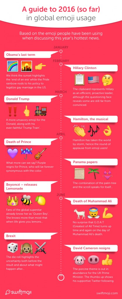 Mid-Year-in-Review_emoji-infographic-