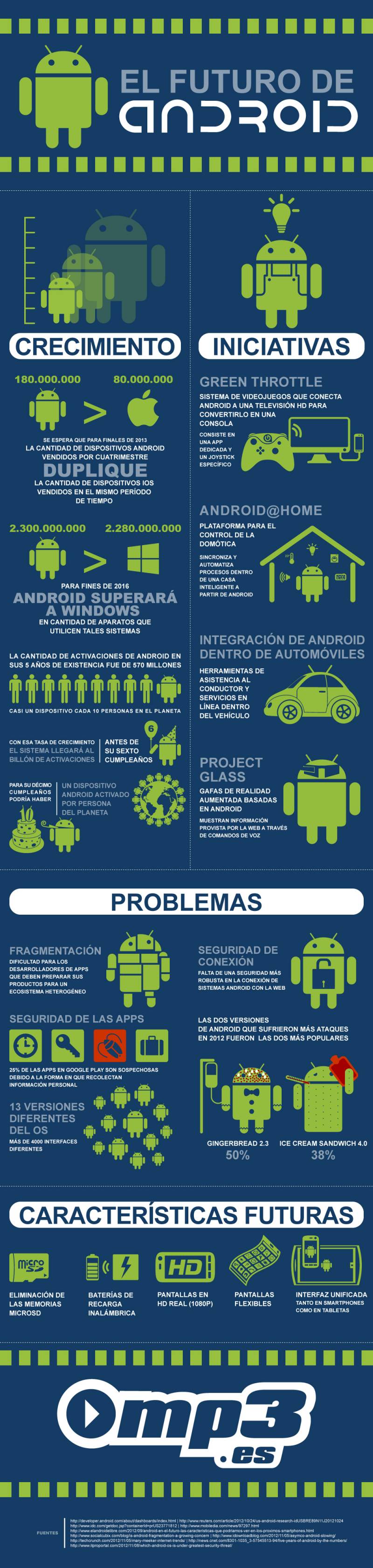 android-infographic-es-SIN_FALTANTES