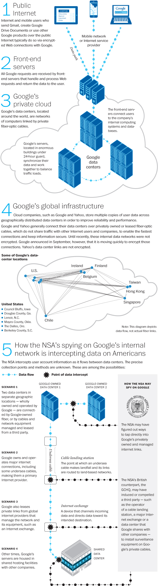 NSA_private_Google