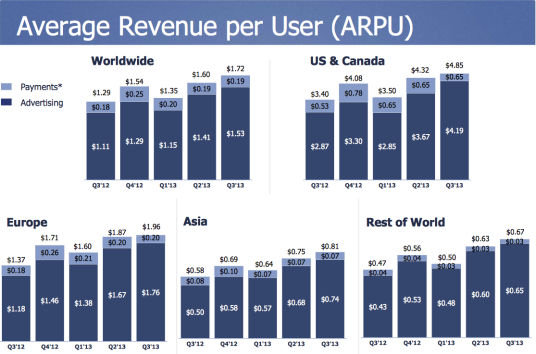average-revenue-per-user