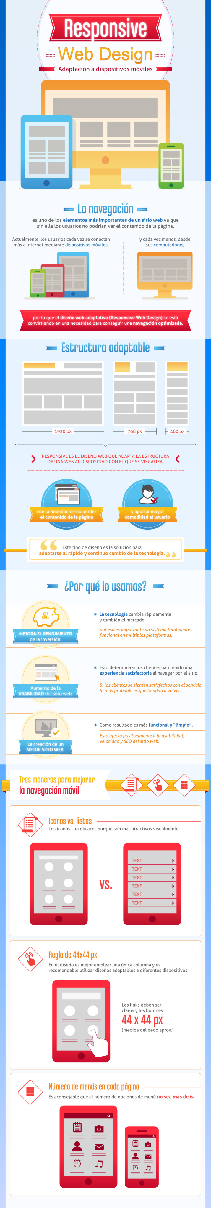 infografia_que_es_el_responsive_design_para_webs