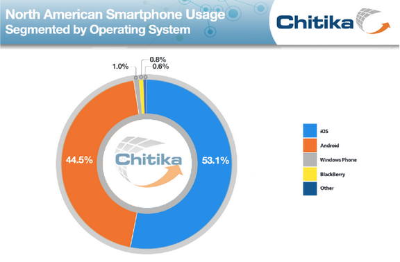 chitika-ios-android
