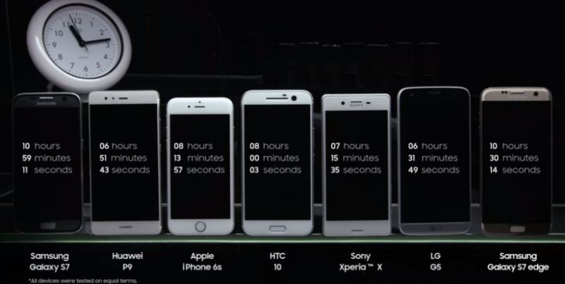 Galaxy S7 bateriá